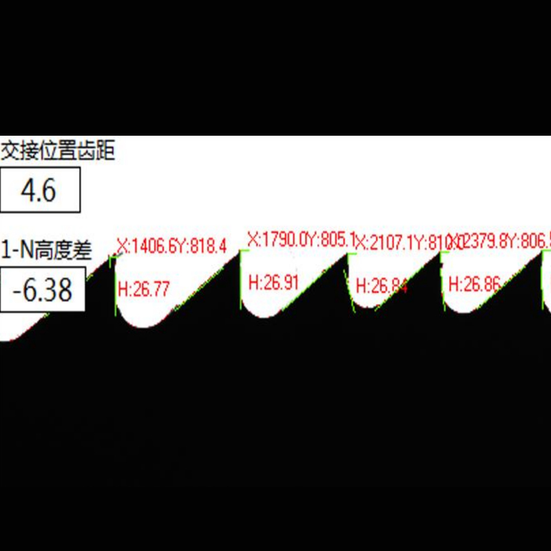 鋸條一致性檢測